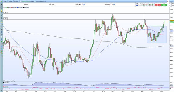 Последние новости британского фунта: GBP/USD цепляется за 1,3000, но ненадолго