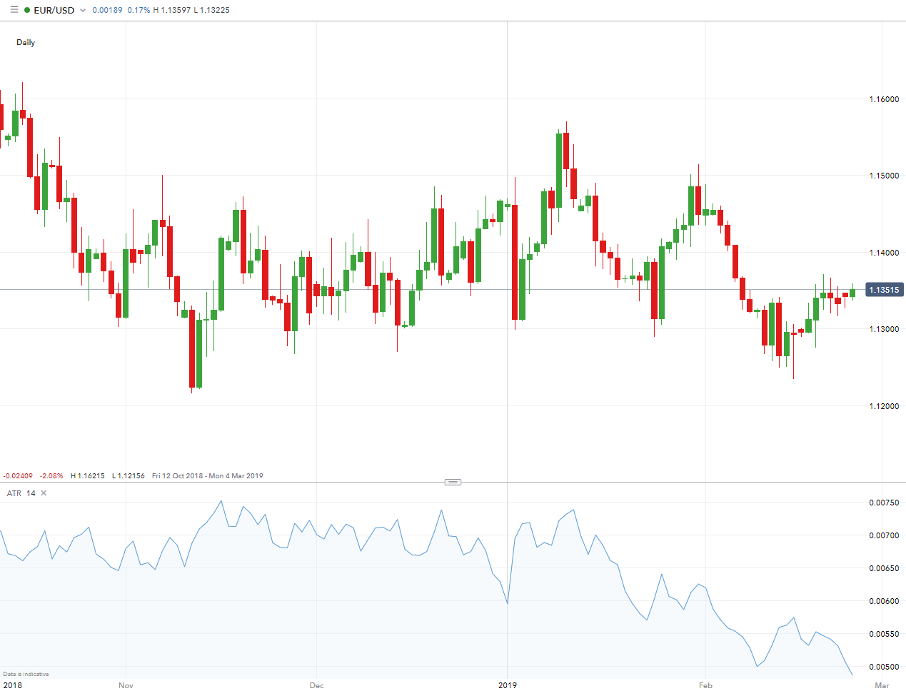 forex daily chart stop-loss order stocks