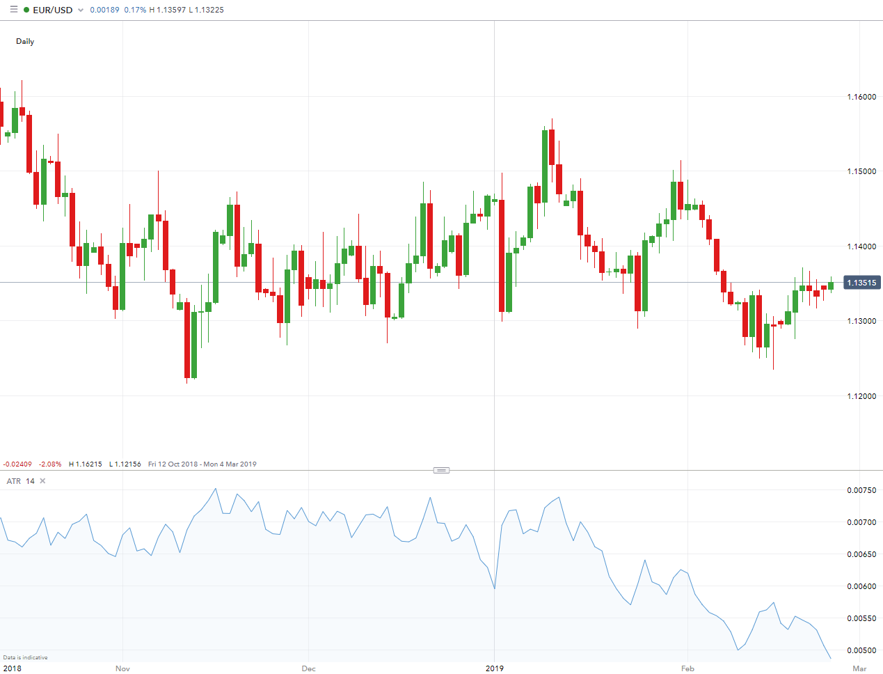 Using Stop Loss Orders in Forex Trading