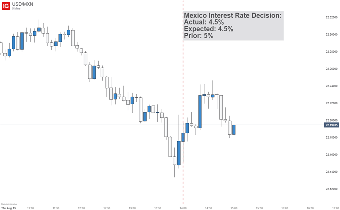 USDMXN