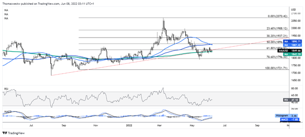 gold price forecast chart 