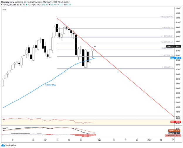 oil opec chart