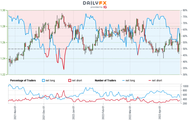 Canadian Dollar Technical Forecast: USD/CAD Ripper Resumes