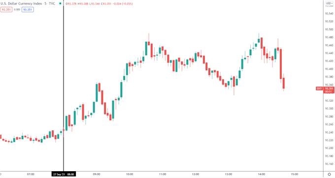 DXY