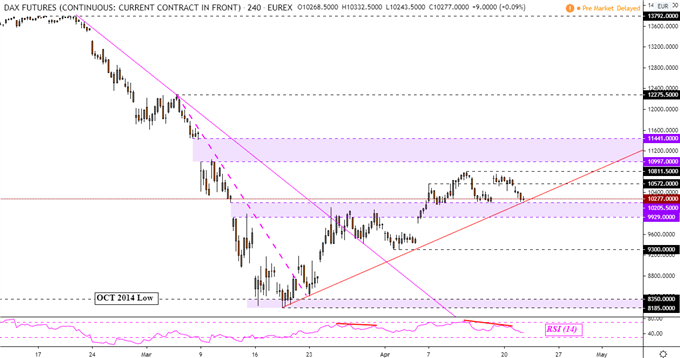 Dow Jones, DAX 30, FTSE 100 Forecast: Long Bets a Sign of Caution?