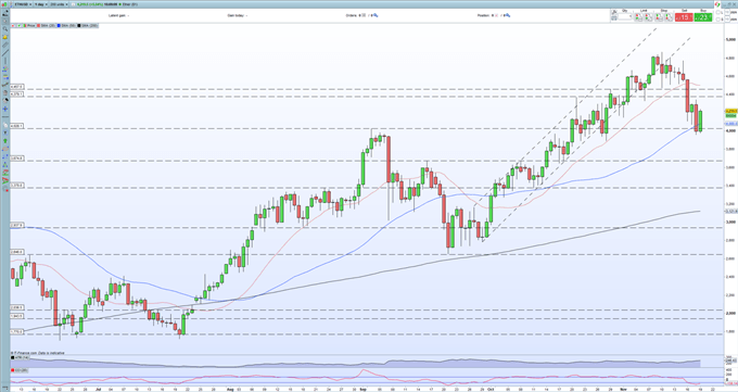 Bitcoin (BTC) and Ethereum (ETH): A Period of Strong Consolidation is Needed if The Long-Term Trend is to Resume