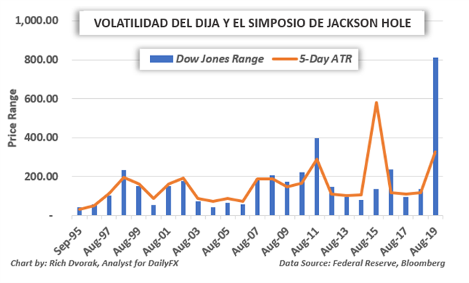 DIJA-JacksonHole