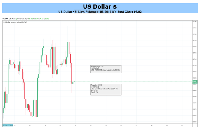 USD