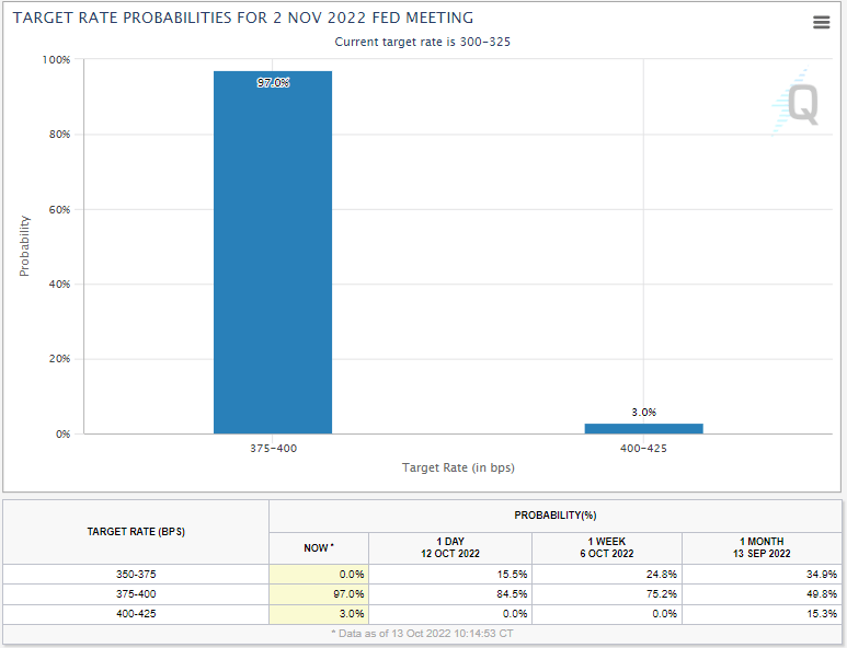 Fedspeak This Week: Hawkish Intent Remains Intact