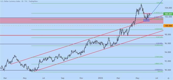 Настройки ценового действия доллара США до ИПЦ: EUR/USD, GBP/USD, USD/JPY