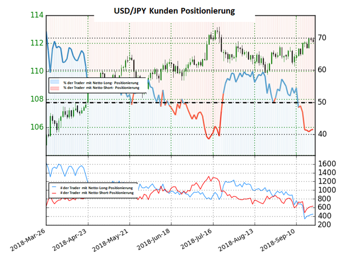 USDJPY Sentiment