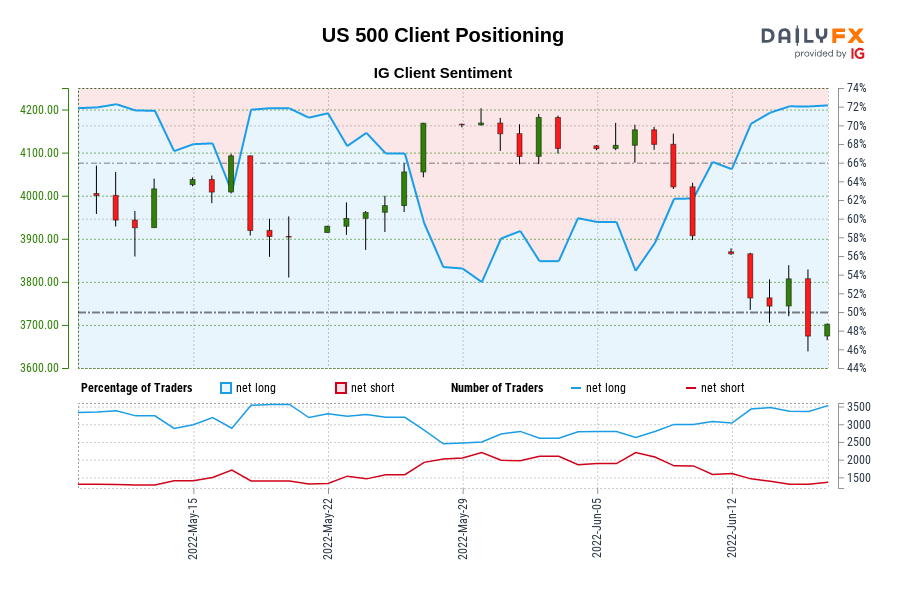 em client pricing