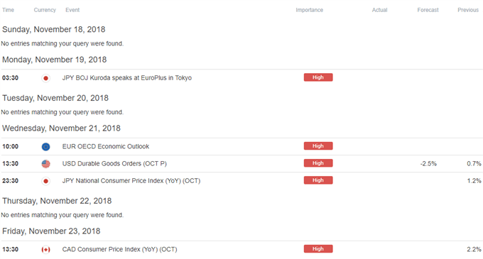 Image of DailyFX economic calendar