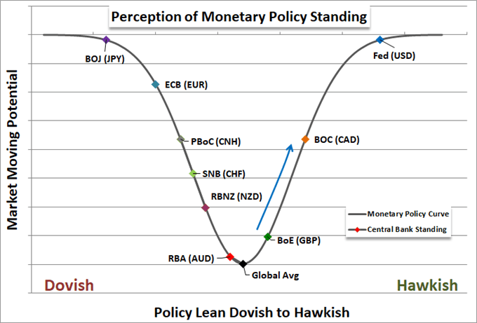 How Does a Lost Carry Currency Like the Kiwi Dollar Rally Like This?