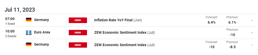 Euro Latest – EUR/USD и EUR/GBP на выходных