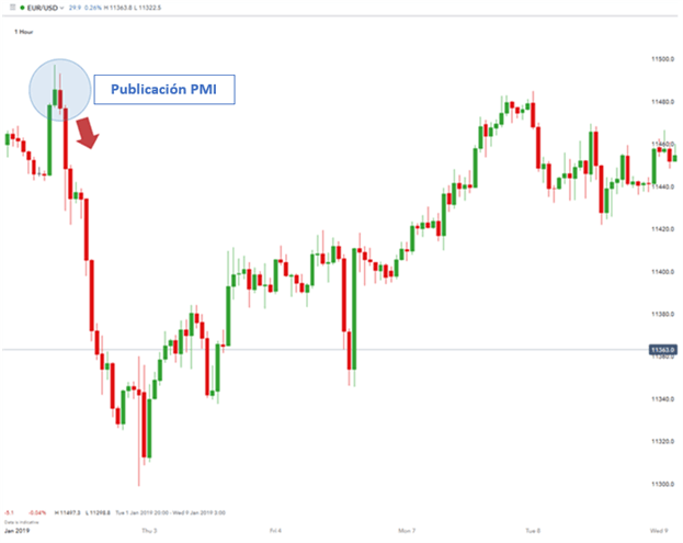 EUR/USD