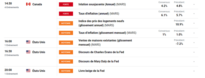 Calendrier économique