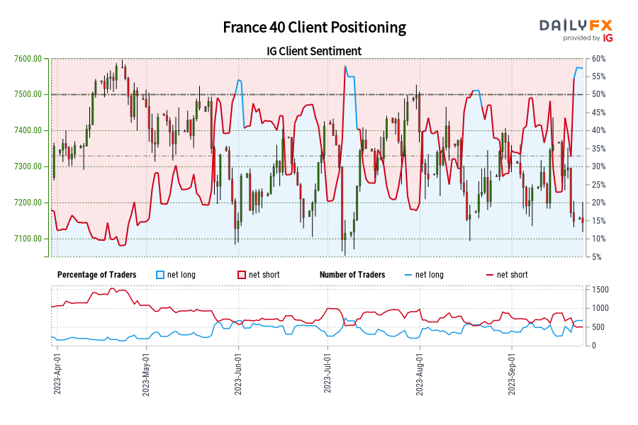 France 40 Client Positioning