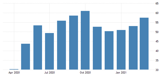 ABSA manufacturing PMI