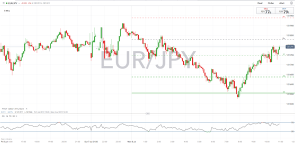 Conservatives Return to Greece, EUR Fails to Consolidate a Direction