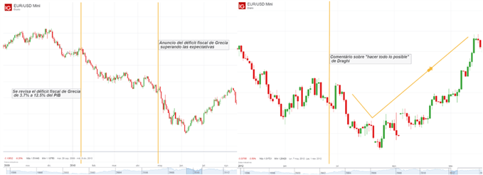Grecia y Draghi