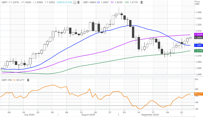 Latest GBP/USD price chart.