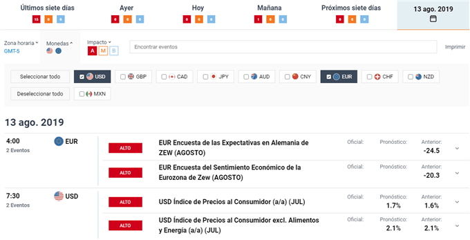 Ejemplo de resultados de un filtro en el calendario económico forex