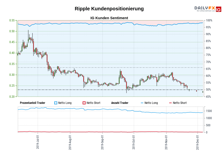 Ripple chart