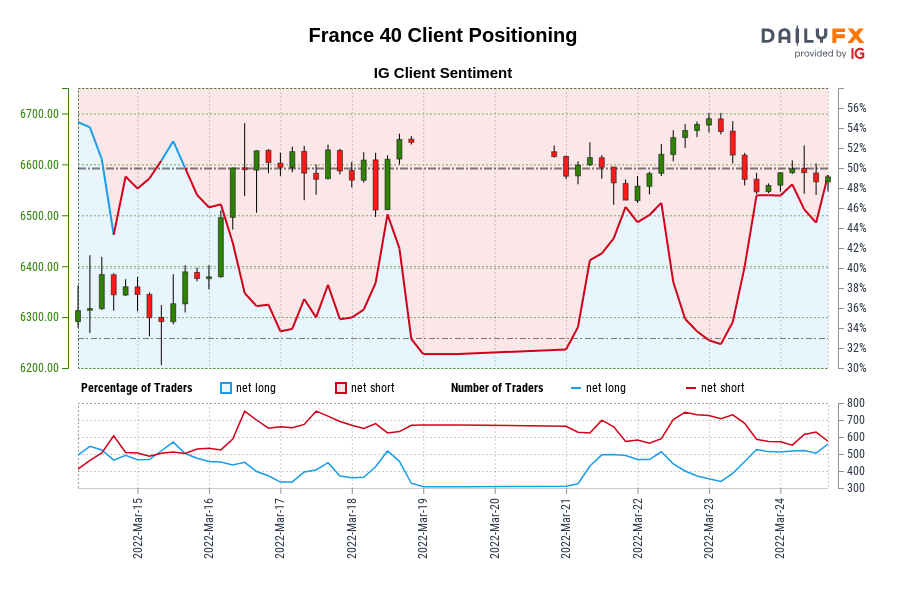 France 40 Client Positioning