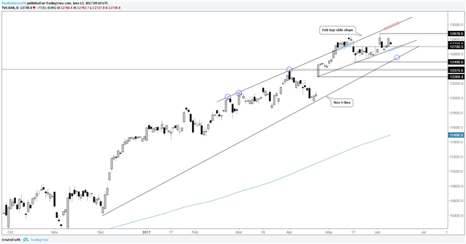 Le DAX étant dans l'impasse, le CAC 40 est surveillé de près pour des indications sur la direction