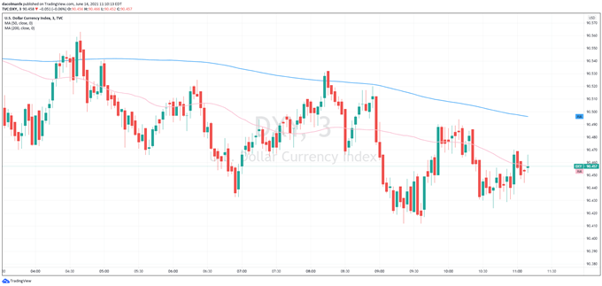 USD DXY REACTION INFLATION EXPECTATIONS