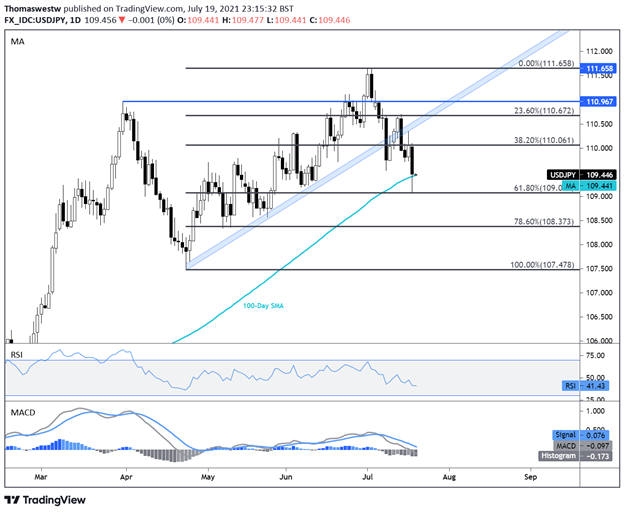 usdjpy chart 