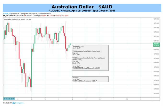 AUDUSD
