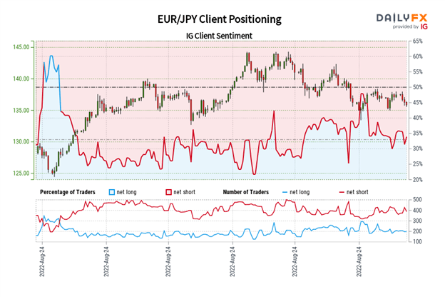 Euro Technical Analysis: EUR/GBP, EUR/JPY, EUR/USD Rate Outlook