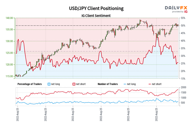 US Dollar Forecast: DXY Index, USD/JPY Wait on Jackson Hole