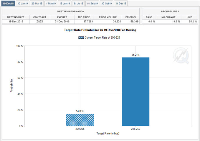 Image of fed fund futures