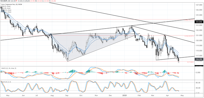 eur/jpy rate forecast, eur/jpy technical analysis, eur/jpy rate chart, eur/jpy chart, eur/jpy rate, euro forecast, euro rate, euro rate forecast, euro to yen, eur to jpy