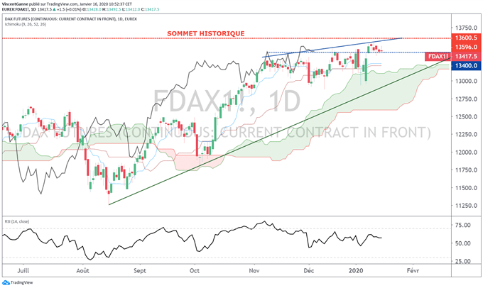AnalyseTECHNIQUE DAX 30