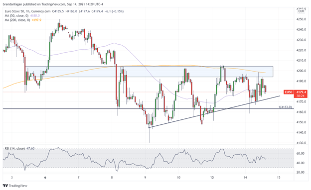 Euro Stoxx 50 &amp; IBEX 35 Outlook: European Stocks Mixed Following US CPI Print