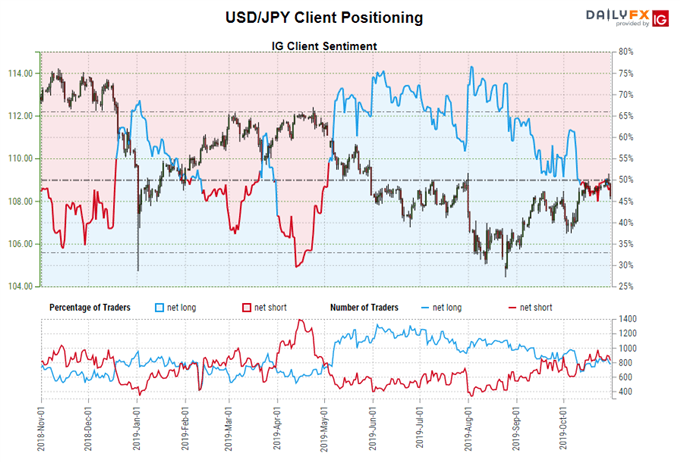 usd/jpy rate forecast, usd/jpy technical analysis, usd/jpy rate chart, usd/jpy chart, usd/jpy rate