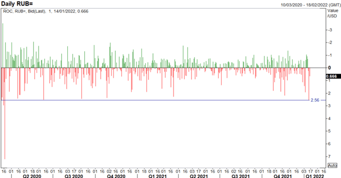 S&amp;P 500 Forecasts for the Week Ahead