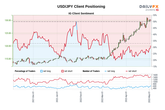 Central Bank Watch: Fed Speeches, Interest Rate Expectations Update; May Fed Meeting Preview