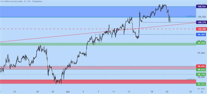 Откат доллара США начинается: EUR/USD, GBP/USD, AUD/USD, USD/JPY