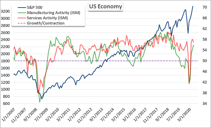 EURUSD Moves from Under the Debate Cloud, Now Growth and Stimulus Top Drivers