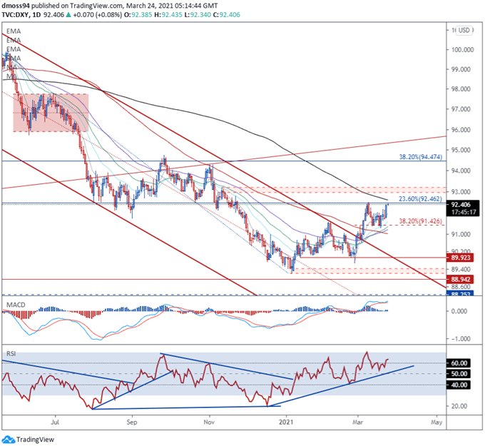 US Dollar (DXY) Price Forecast: Demand for Havens to Fuel USD Rebound