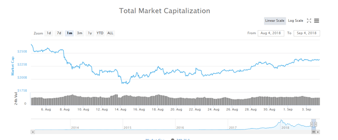   Ripple and Ethereum prices go nowhere, Litecoin Building Slowly 