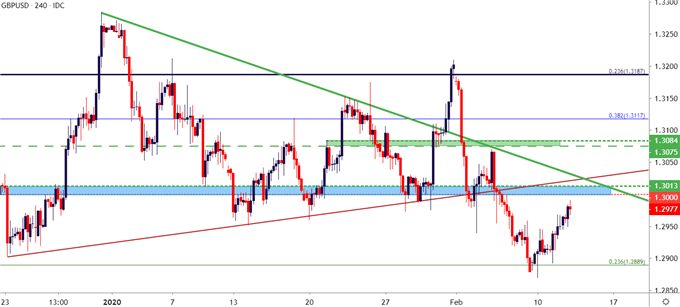 GBPUSD GBP/USD BRITISH POUND TO US DOLLAR