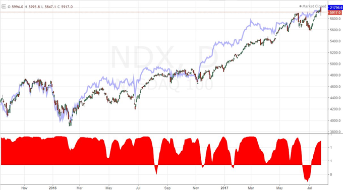 True Dollar and Dow Reversals or Simply a Necessary Breather?