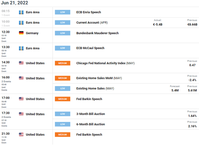 eurusd economic calendar