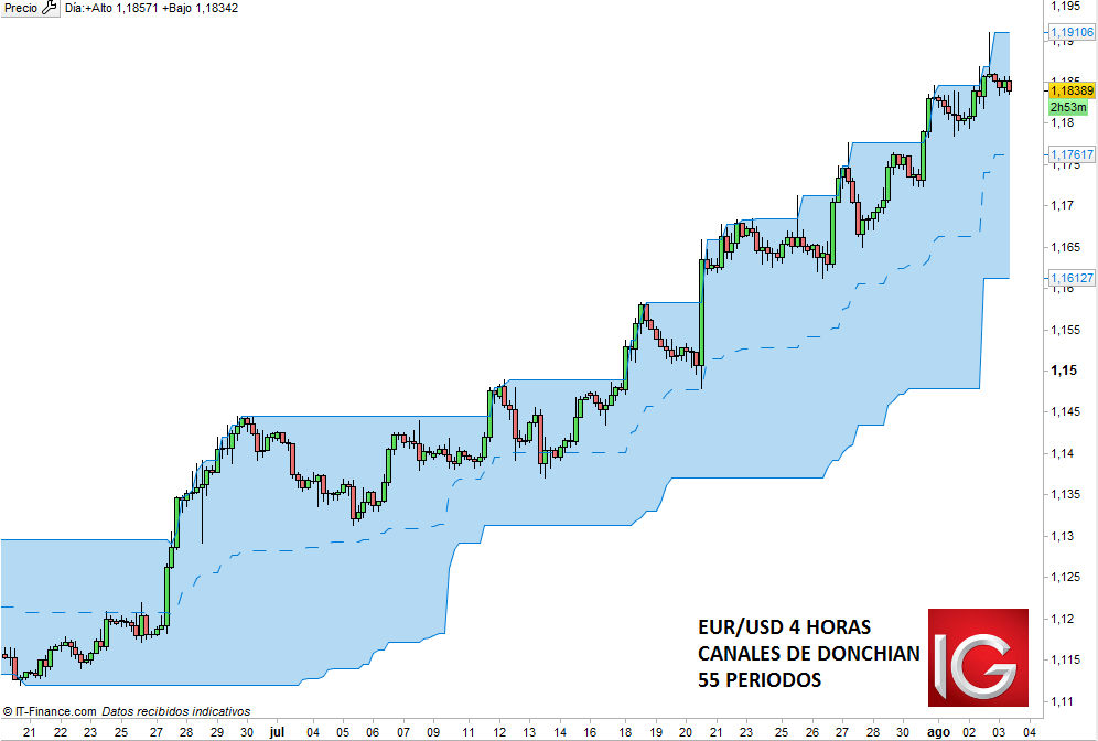 WEBINAR: Trading de GBP/USD en el Super Thursday. El EUR/USD se prepara a los NFP